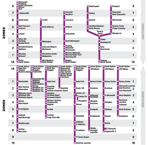 Commuter Rail Fares 